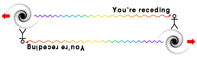 mutual recession diagram